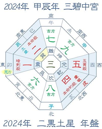 2024年方位|【2024年吉方位】九星気学で知る大吉方位はどっち…